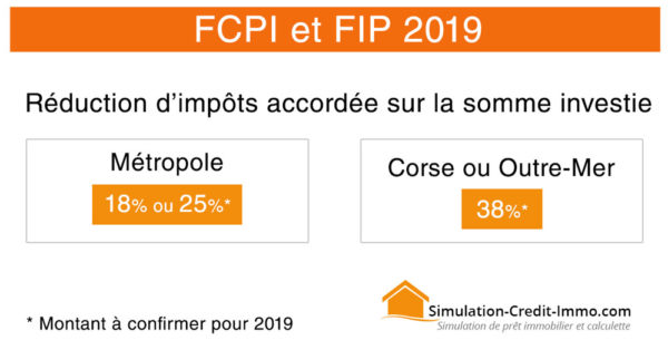FCPI-FIP-2019-25-pourcent FCPI-FIP-2019-25-pourcent