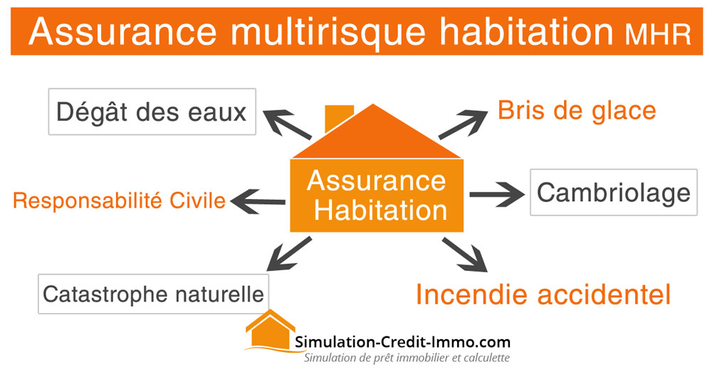 assurance-multirisque-habitation