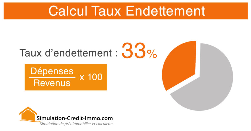 calcul-taux-endettement