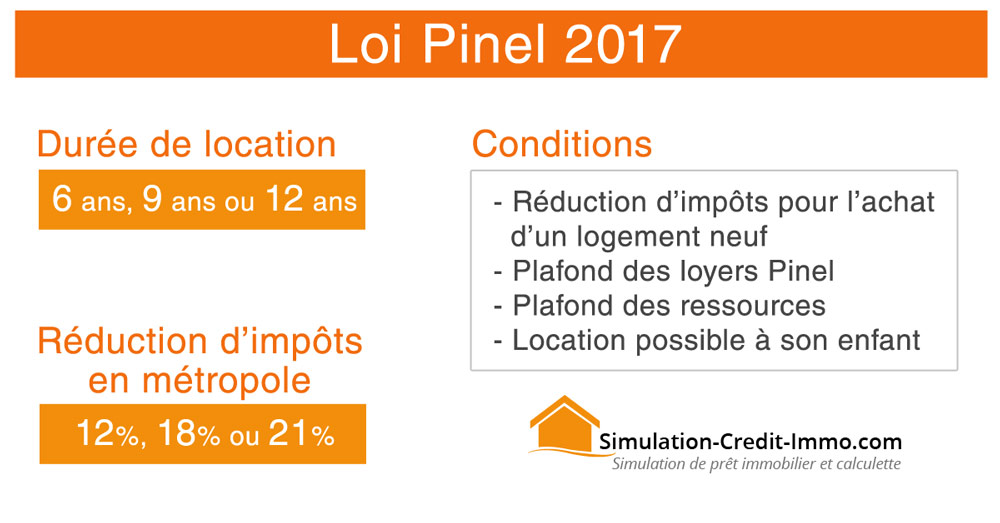 loi-pinel-2017