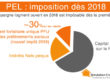 pel-fiscalite-2018