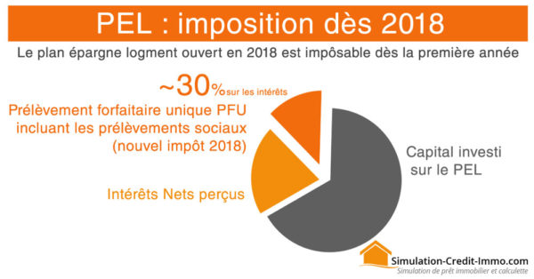 pel-fiscalite-2018 pel-fiscalite-2018